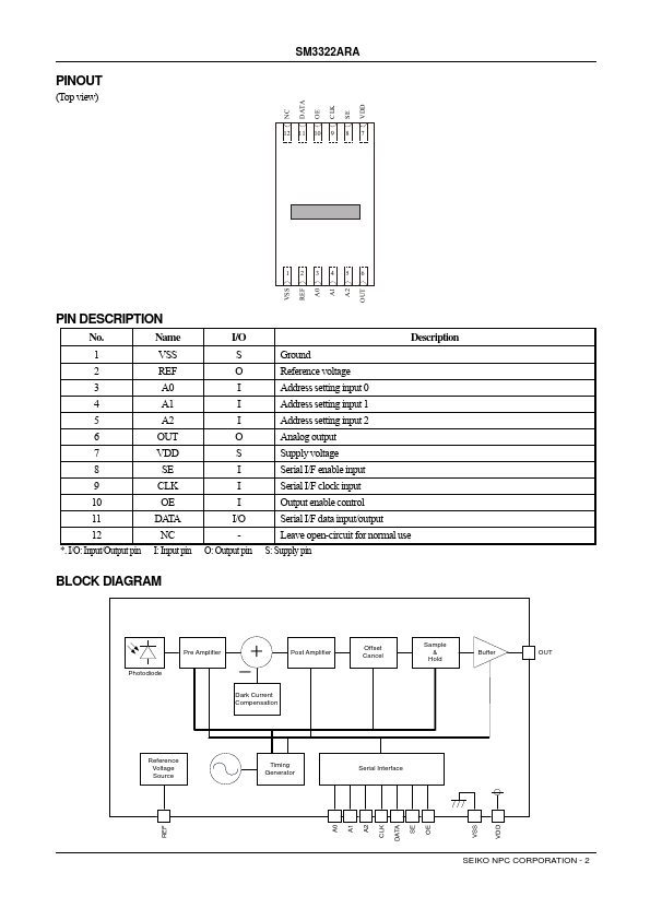 SM3322ARA