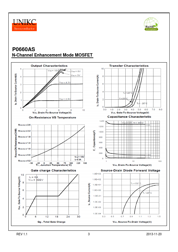 P0660AS