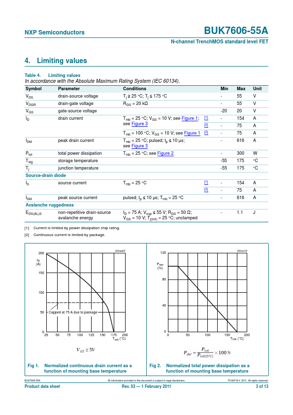 BUK7606-55A