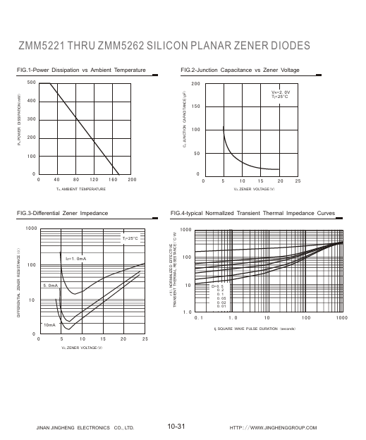 ZMM5222
