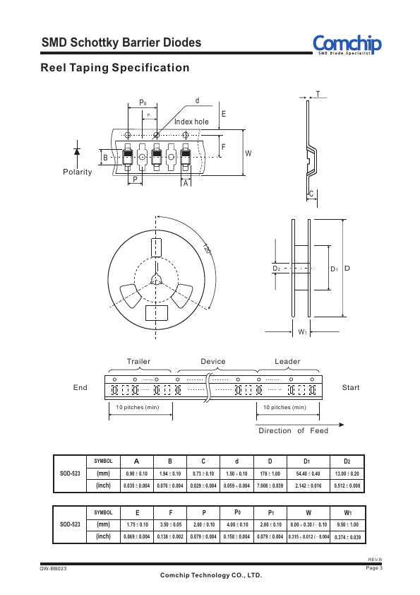 RB520S-30