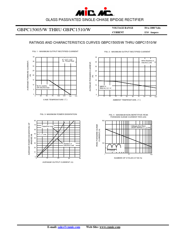 GBPC1504W