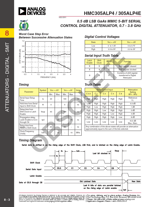 HMC305ALP4E