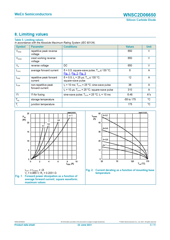 WNSC2D06650