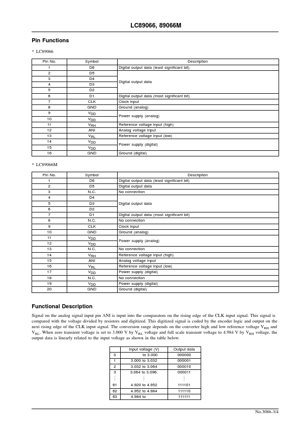 LC89066M