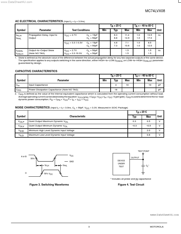 MC74LVX08