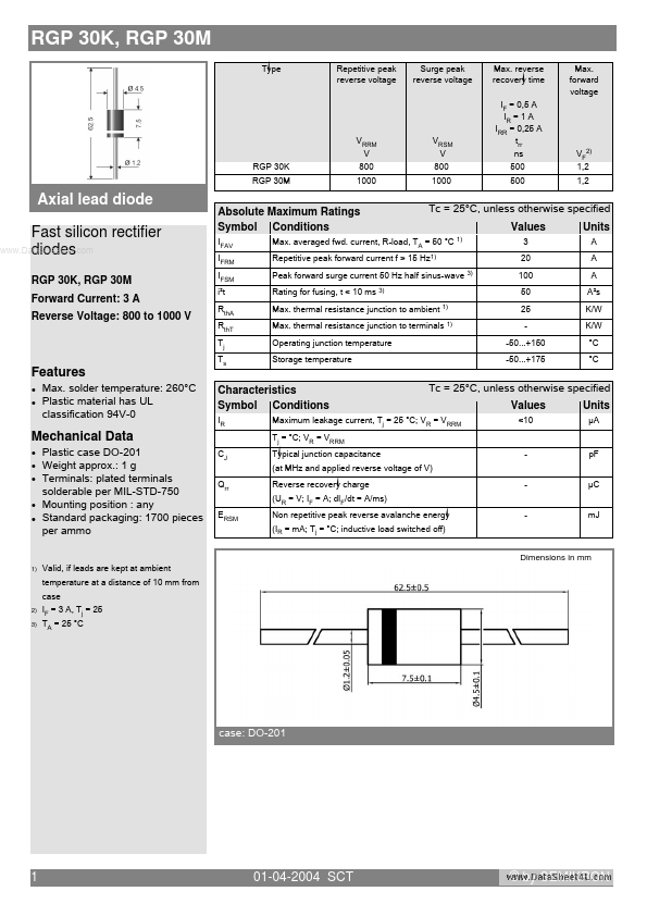 RGP30K