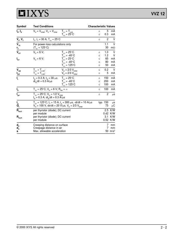 VVZ12-12io1