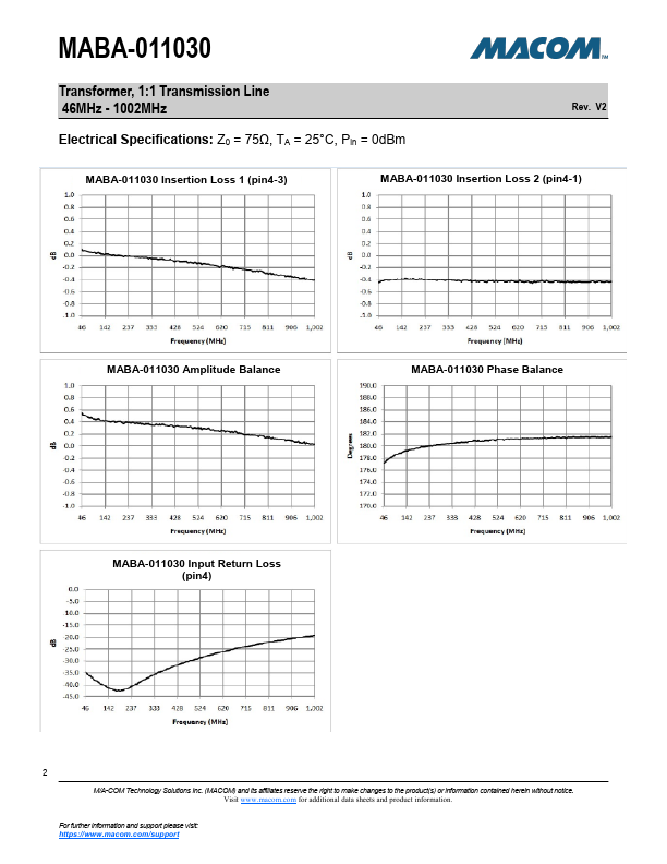 MABA-011030