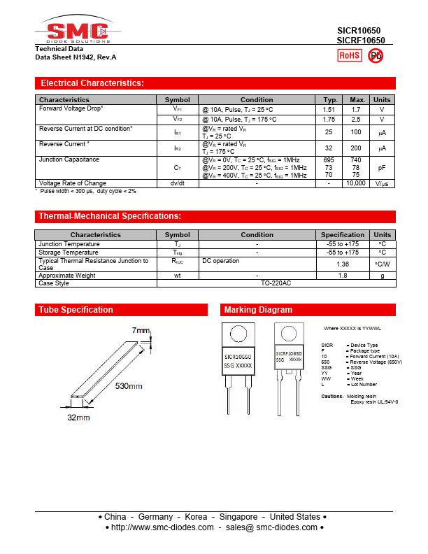 SICR10650