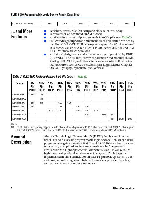 EPF81500A