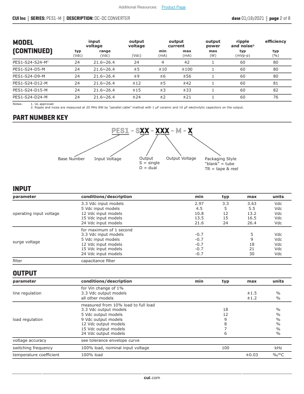 PES1-S24-S5-M