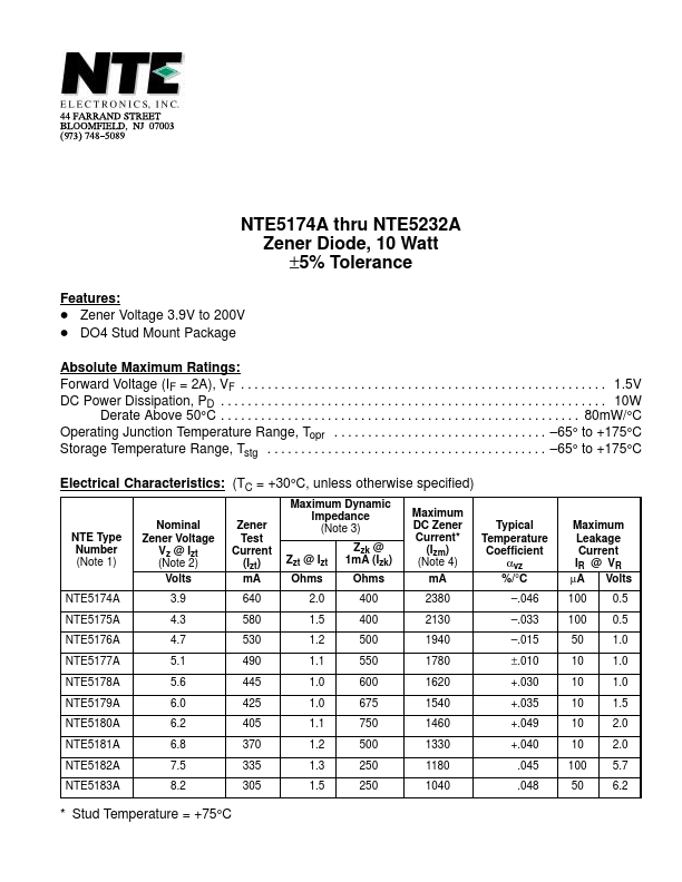 NTE5232A