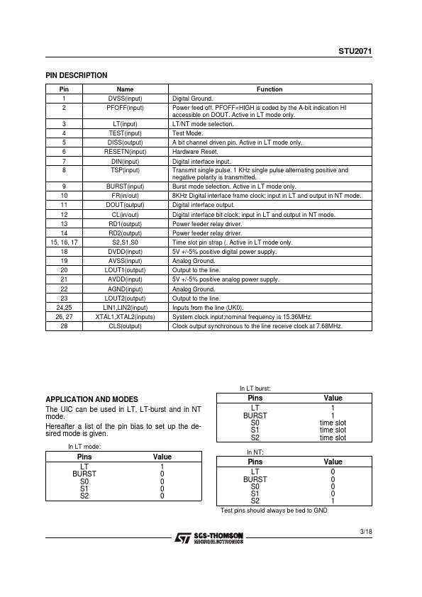 STU2071