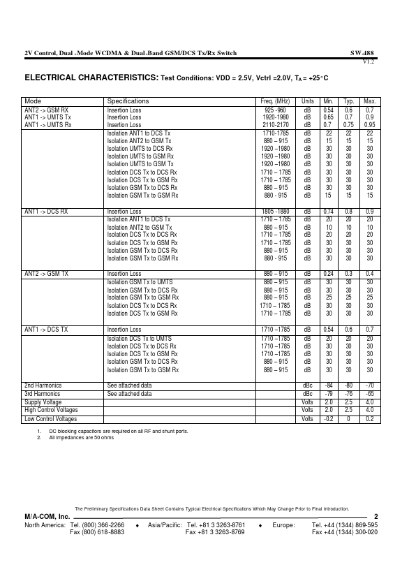 SW-488