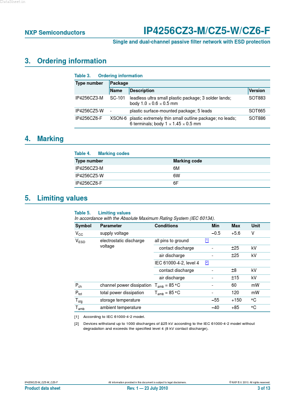 IP4256CZ5-M