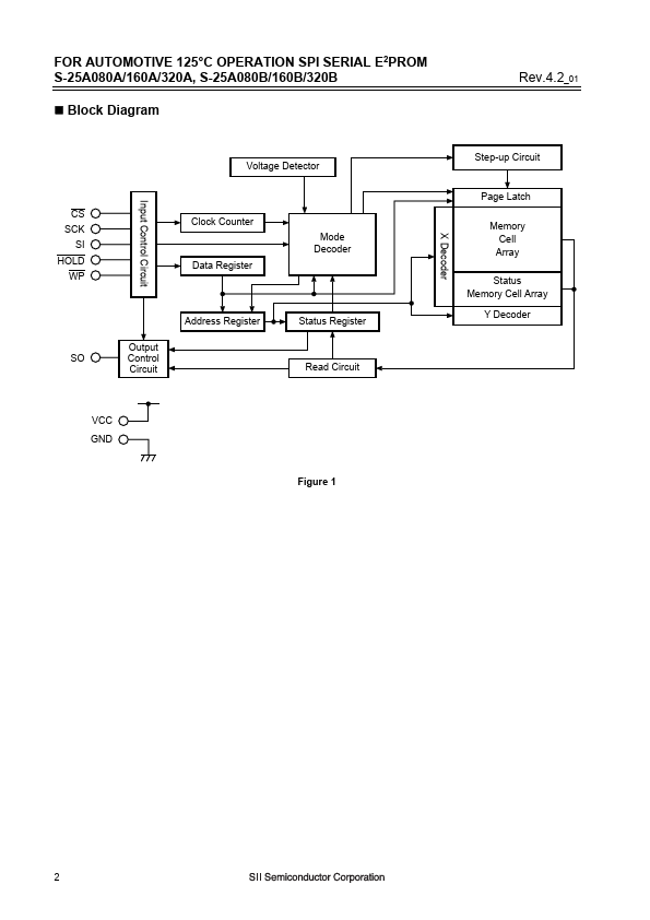 S-25A160B