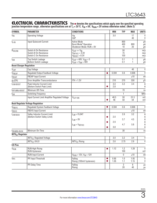 LTC3643