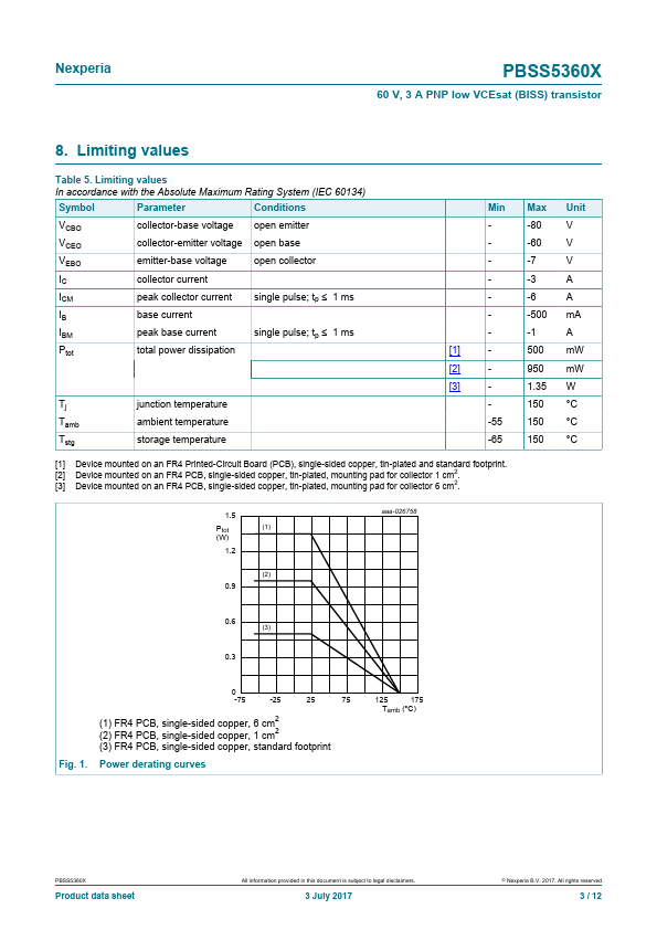 PBSS5360X