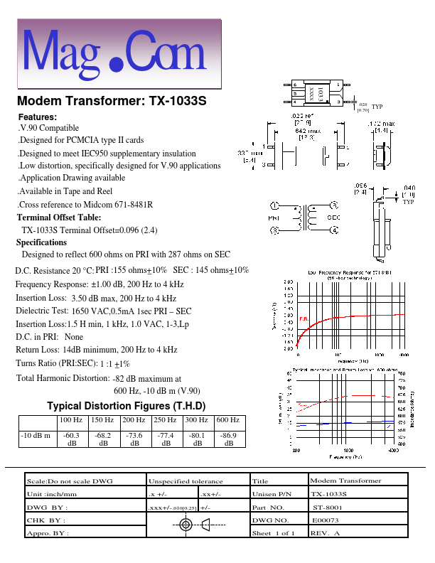 TX-1033S