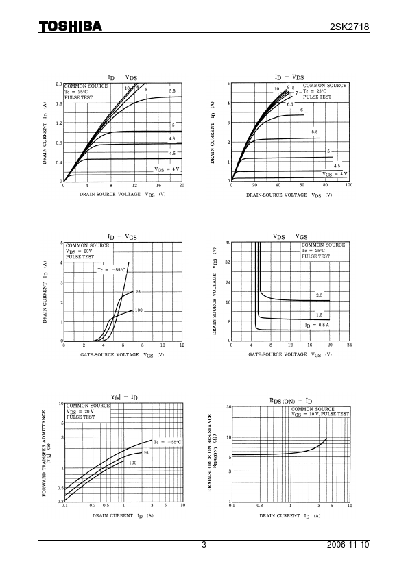 K2718 Datasheet PDF - Toshiba Semiconductor