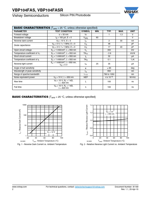 VBP104FASR