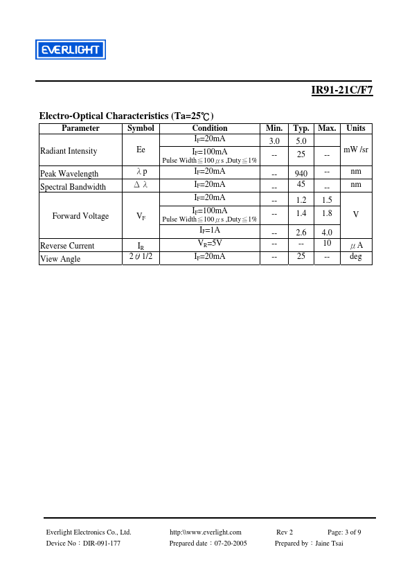 IR91-21C-F7