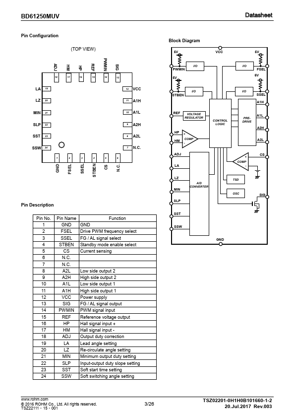 BD61250MUV