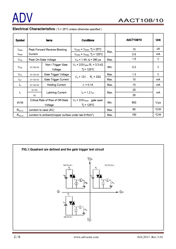 AACT110