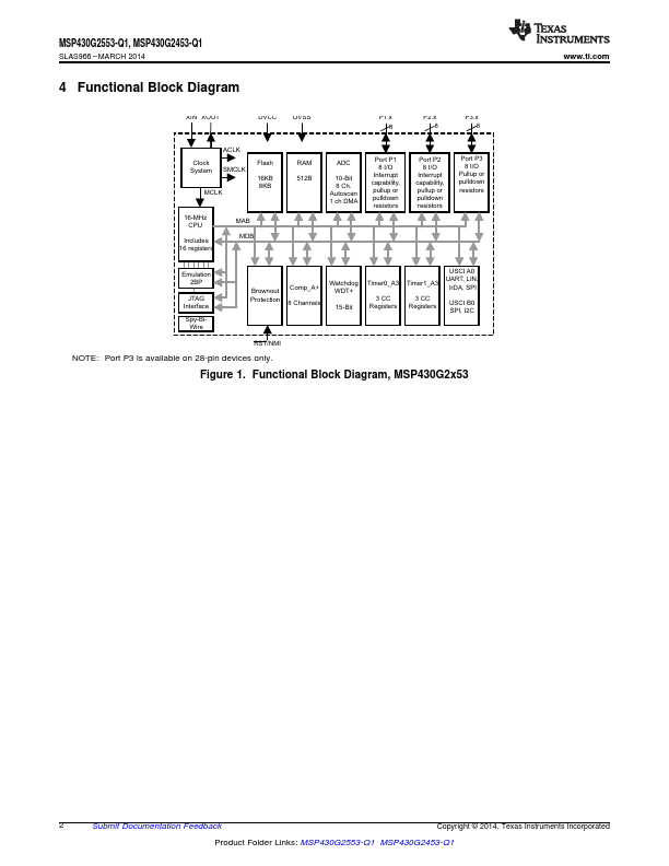 MSP430G2553-Q1