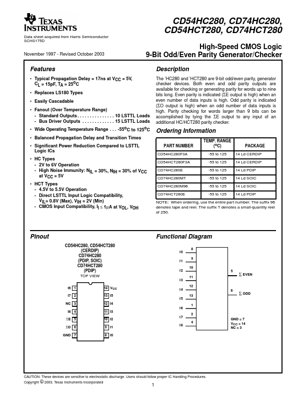 CD54HC280