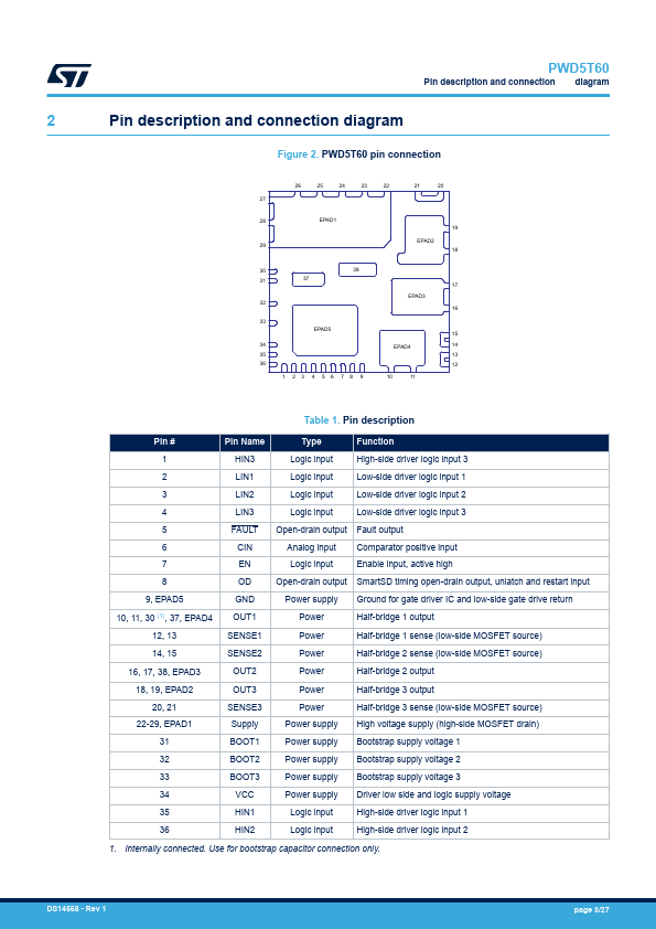 PWD5T60