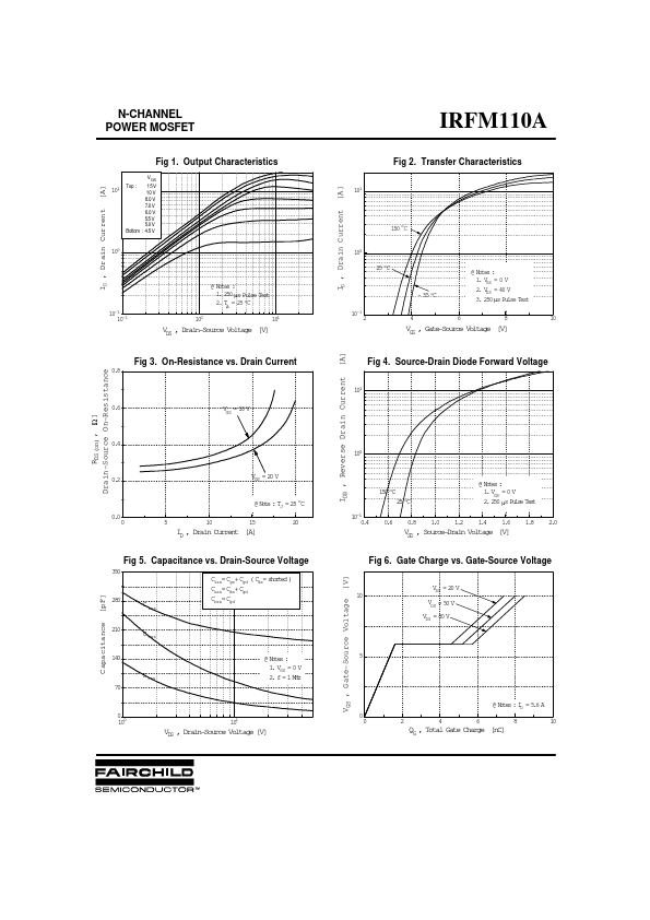 IRFM110A