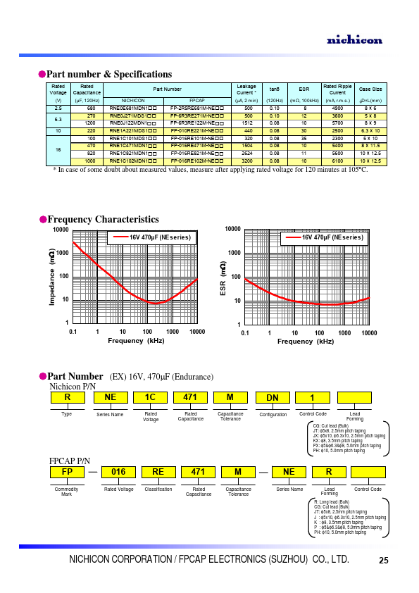 RNE1C101MDS1PH