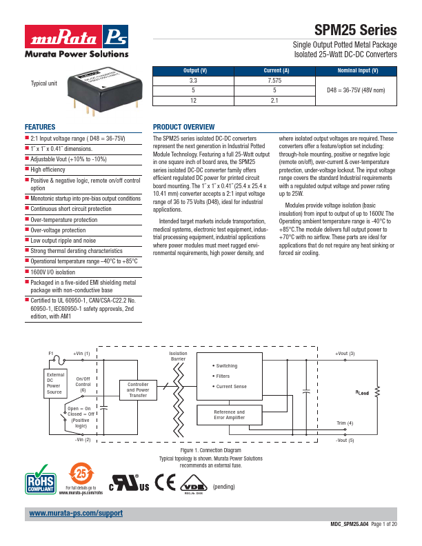 SPM25-033-D48