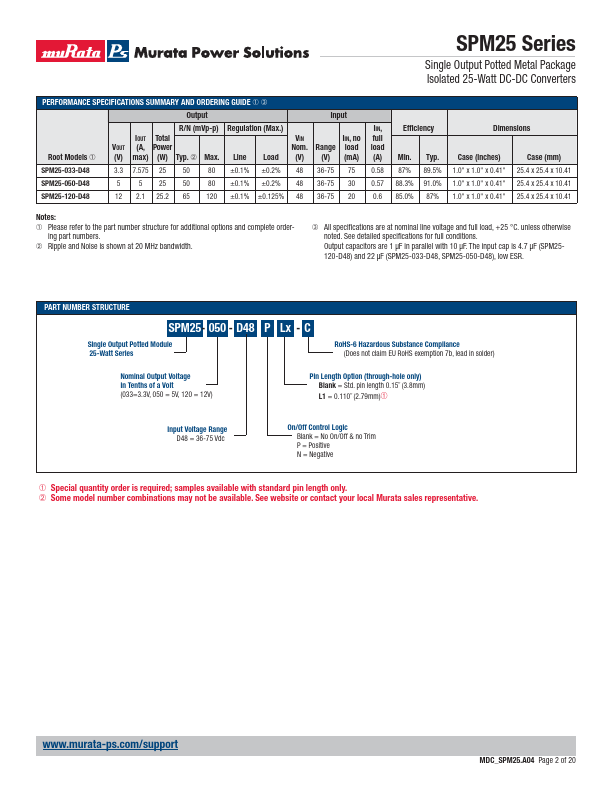 SPM25-033-D48