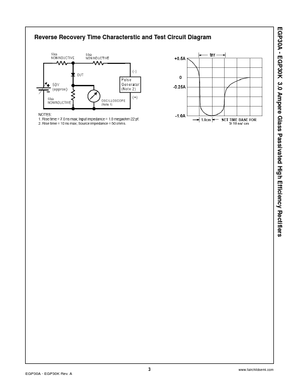 EGP30A