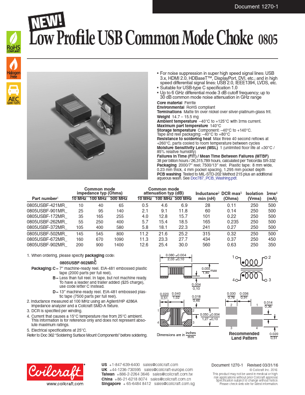 0805USBF-421MRC