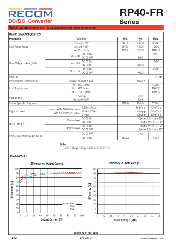 RP40-4805SFR