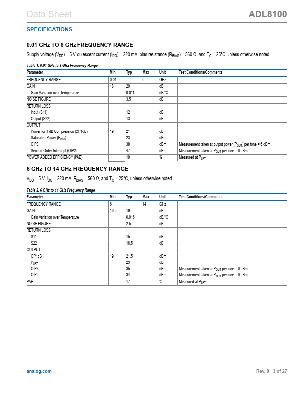 ADL8100