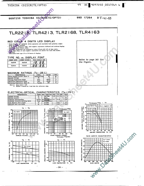 TLR2218