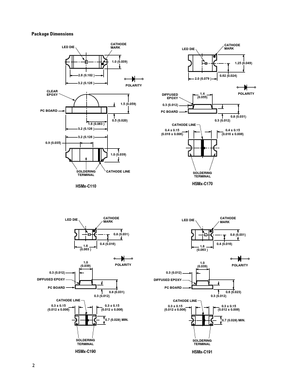 HSMN-C191