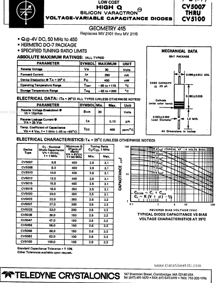 CV5012