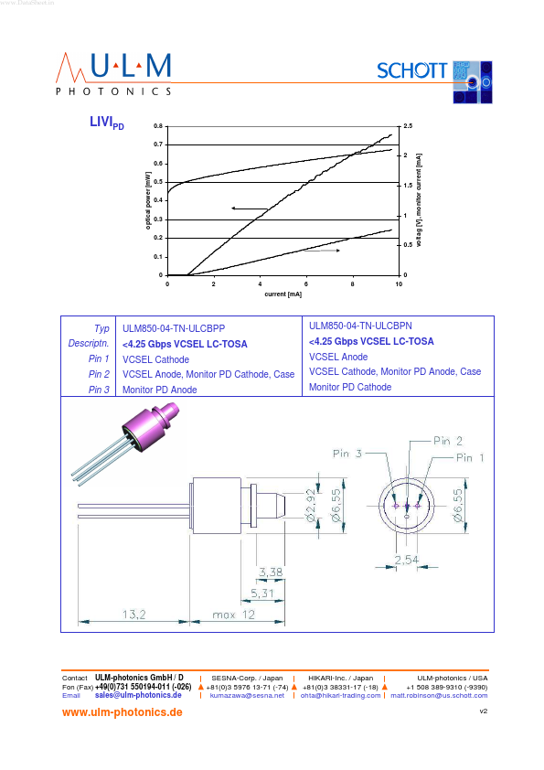 ULM850-04-TN-ULCBPP