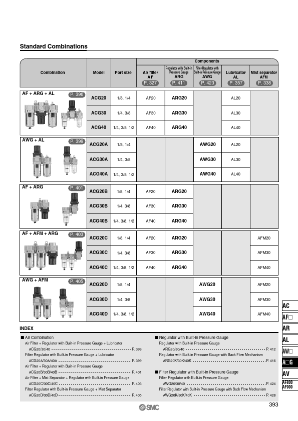 AWG30K-xxxx