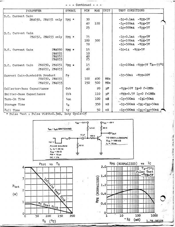 2N4032