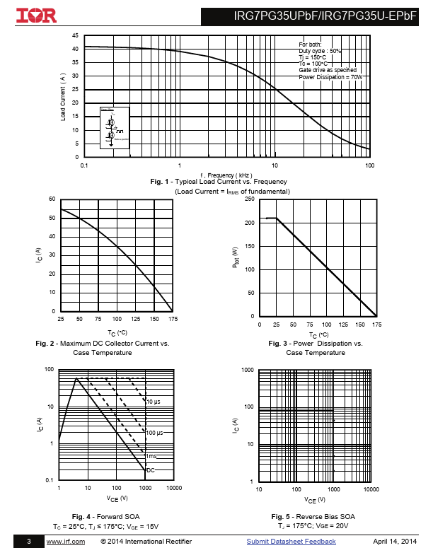 IRG7PG35UPBF