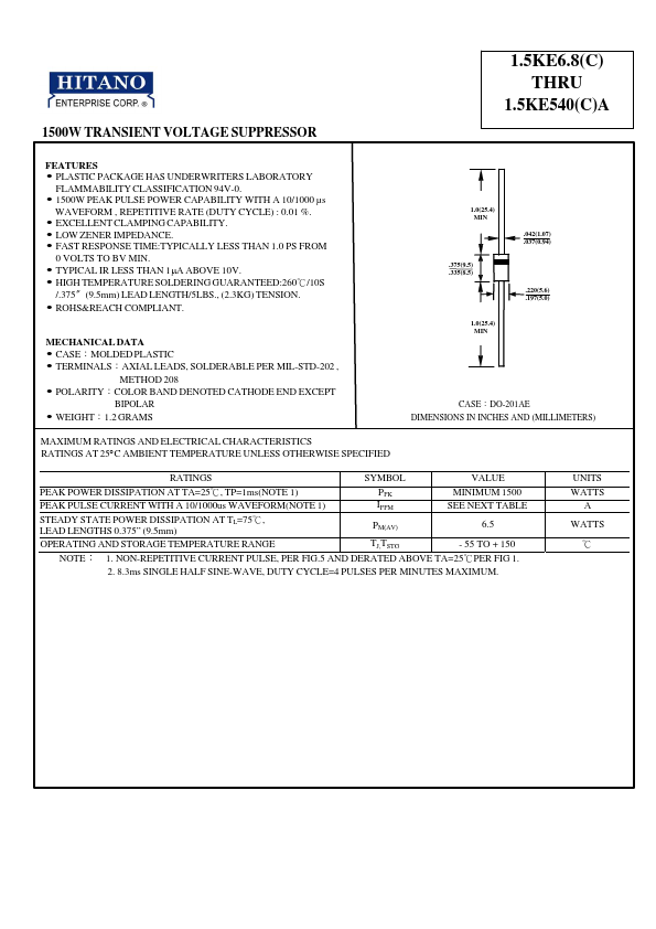 1.5KE510CA