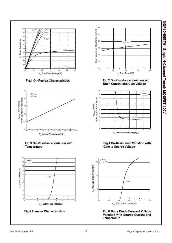 MDP10N055