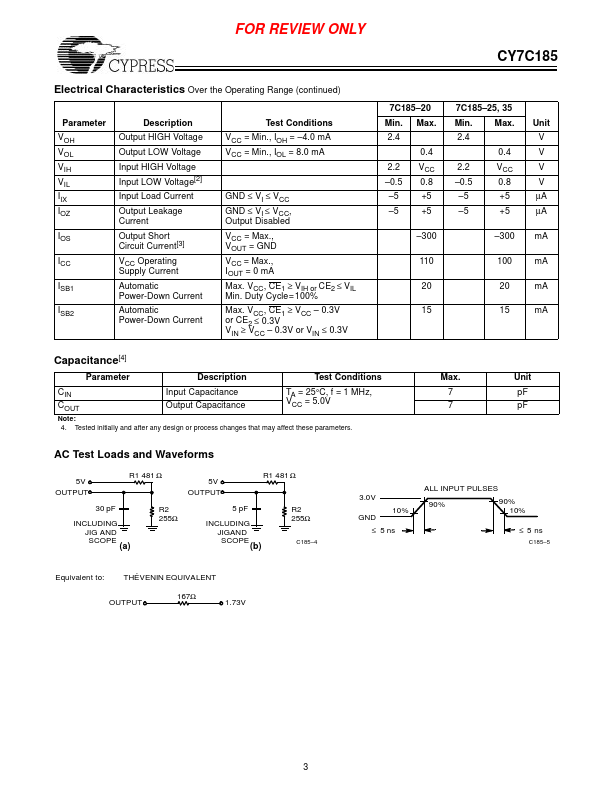 CY7C185
